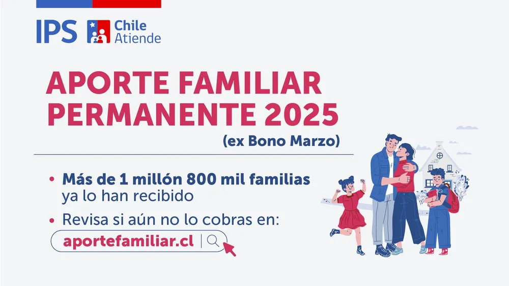 Balance Aporte Familiar