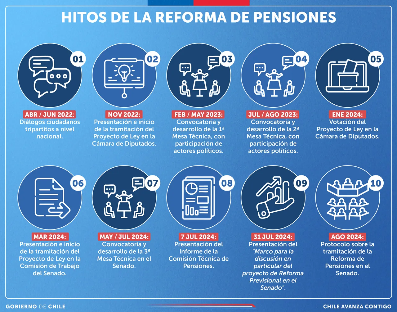 01-LAMINAS-WEB-MEJORES-PENSIONES-2025-01-1